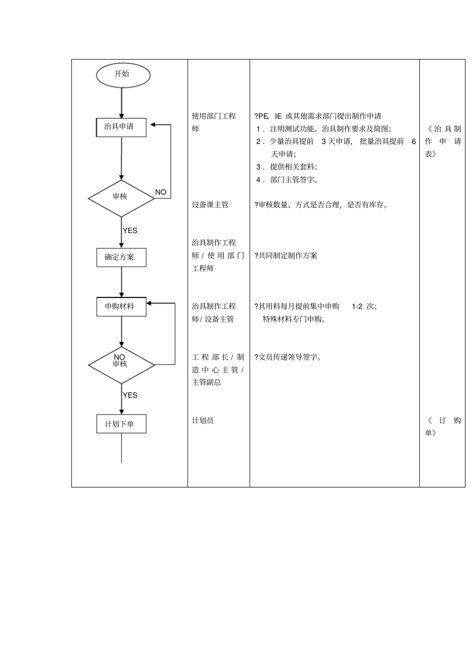 治具制作及管理标准流程_第2页