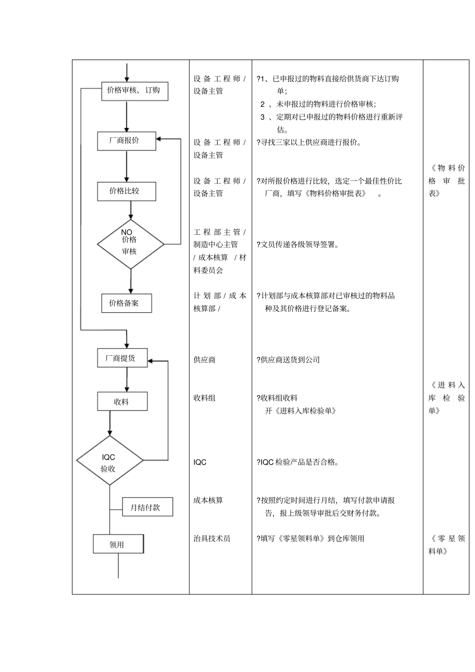 治具制作及管理标准流程_第3页