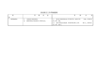 治安保卫工作考核细则