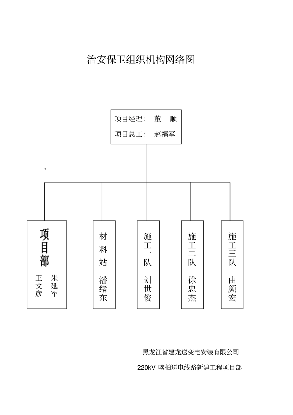 治安保卫组织机构_第2页