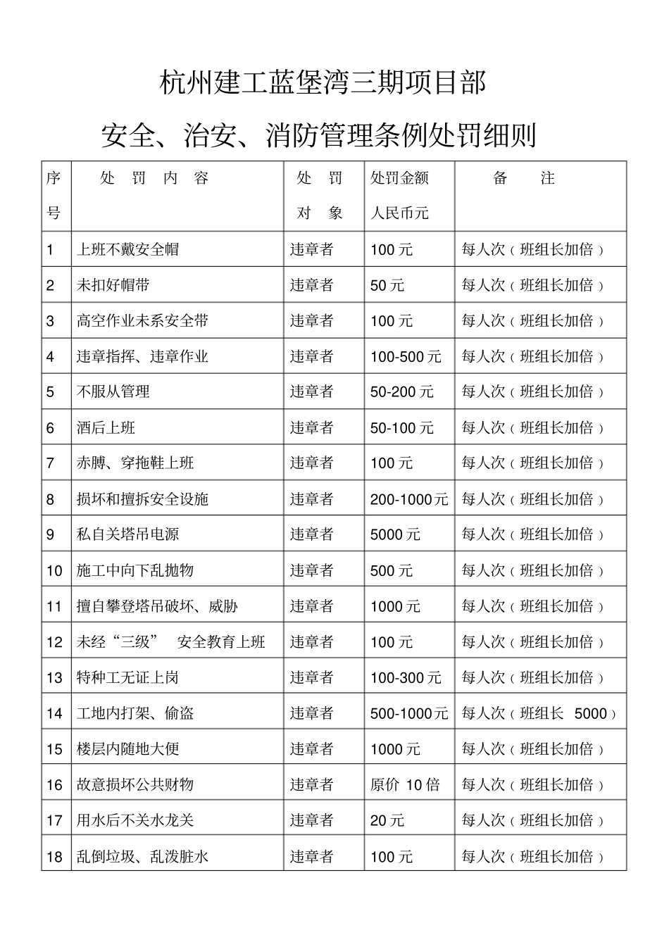 治安消防处罚细则_第1页