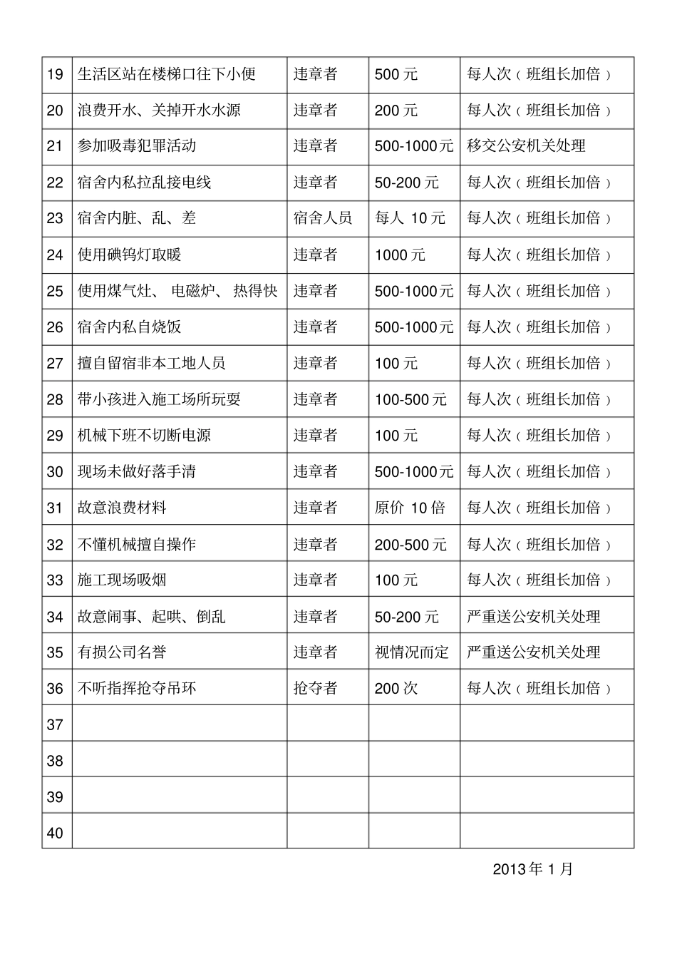 治安消防处罚细则_第2页