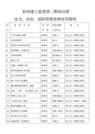 治安消防处罚细则