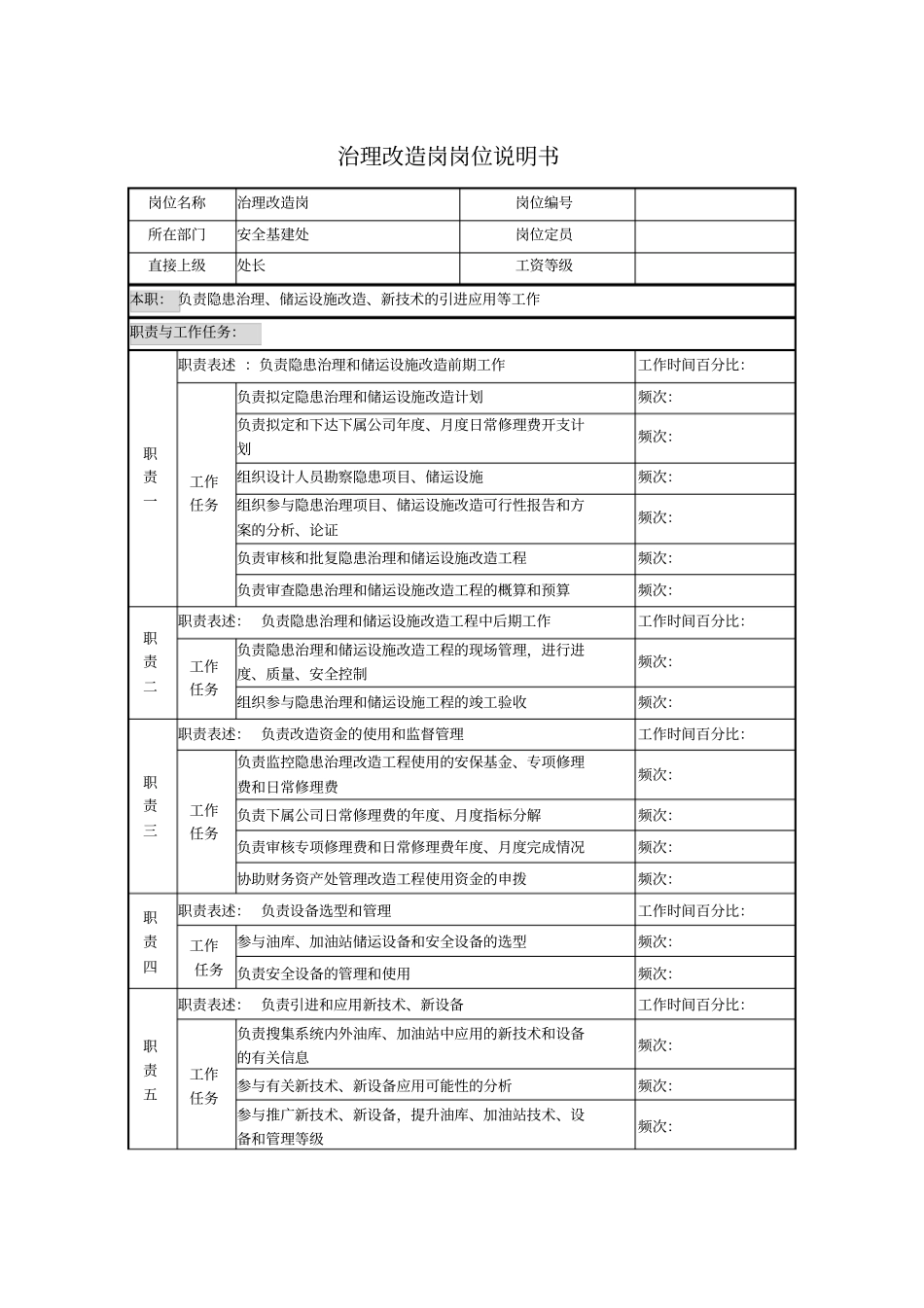 治理改造岗岗位说明书_第1页
