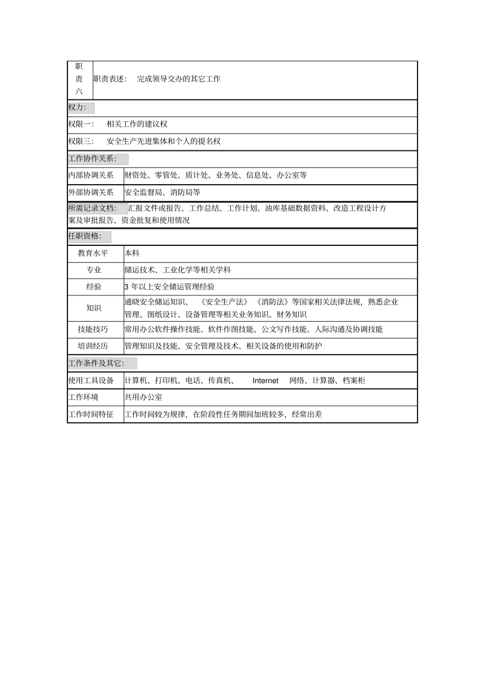 治理改造岗岗位说明书_第2页