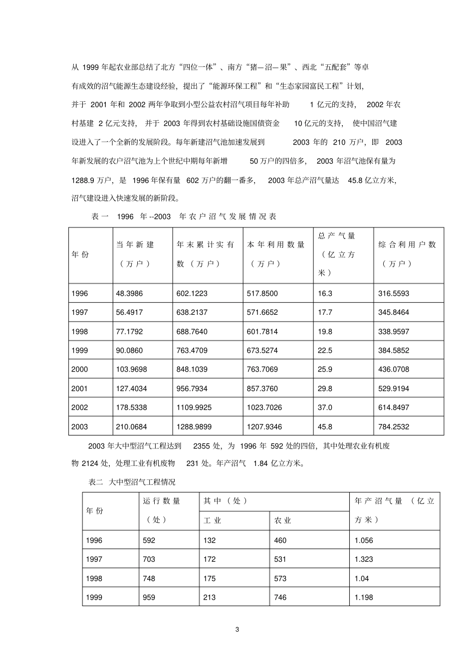 沼气发展现状3_第3页