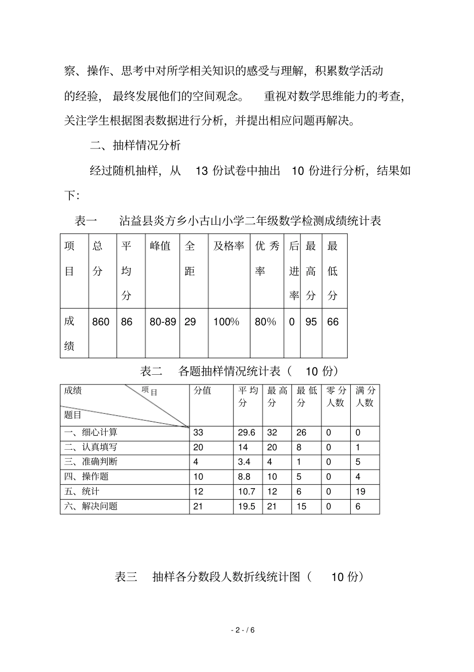 沾益炎方乡小学二级数学质量分析_第2页