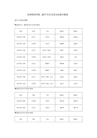 泉州师范学院2017年艺术类文化课分数线