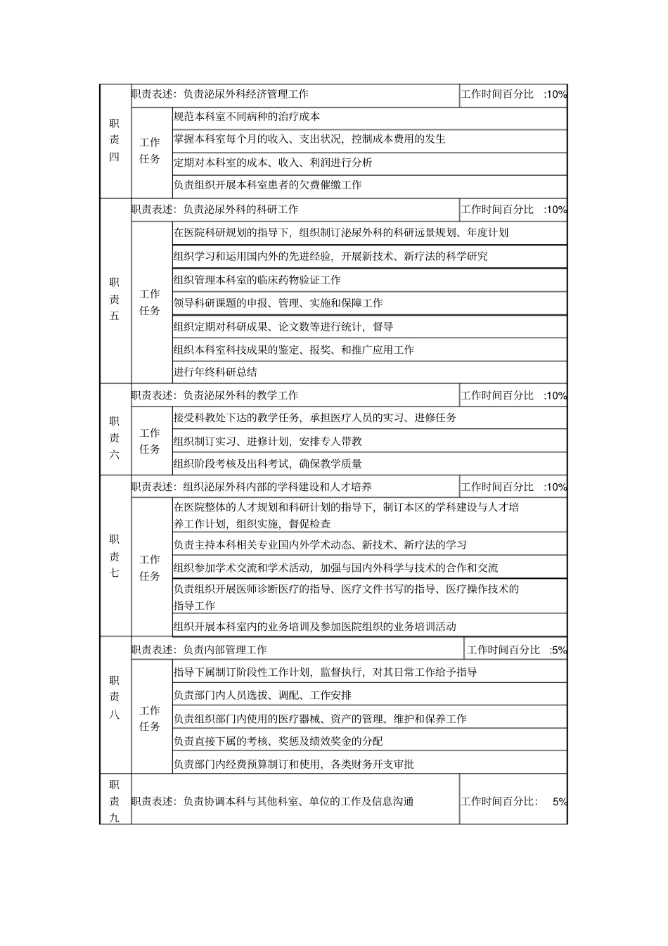 泌尿外科主任位说明书_第2页