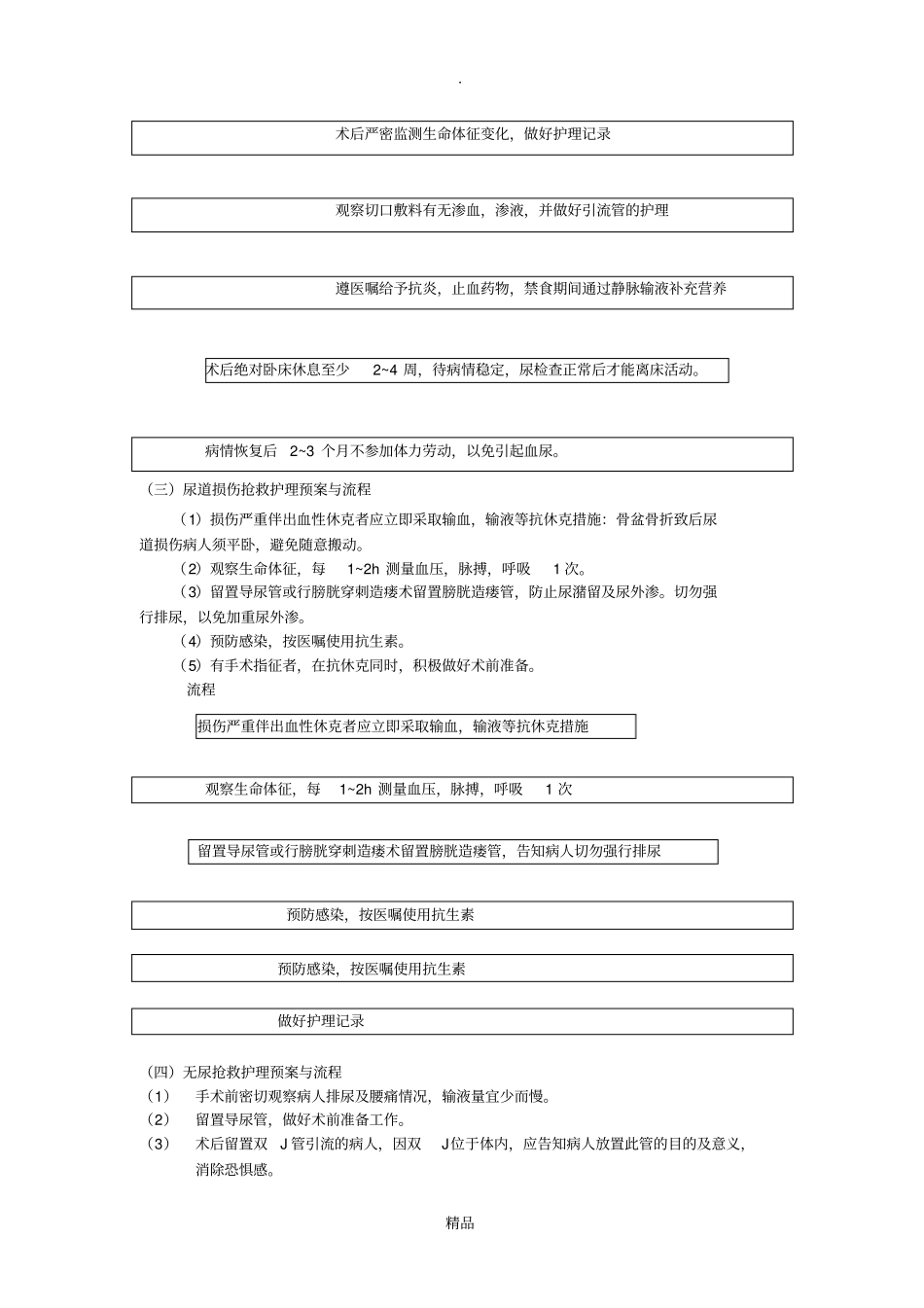 泌尿外科急危重症抢救护理预案与流程_第3页