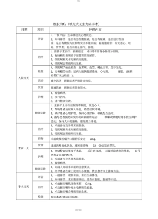 泌尿外科护理临床路径
