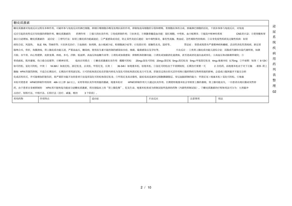 泌尿系统疾病用药列表整理_第2页