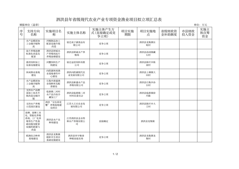 泗洪2018年级现代农业产业专项资金渔业项目拟立项汇总_第1页