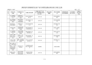 泗洪2018年级现代农业产业专项资金渔业项目拟立项汇总