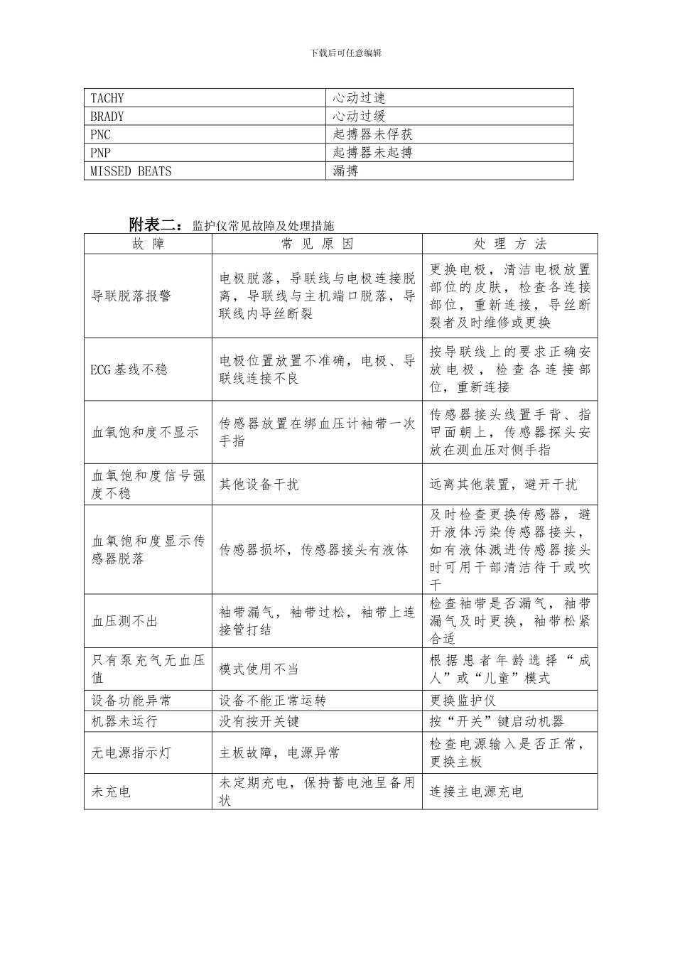 心电监护报警设置相关内容_第3页