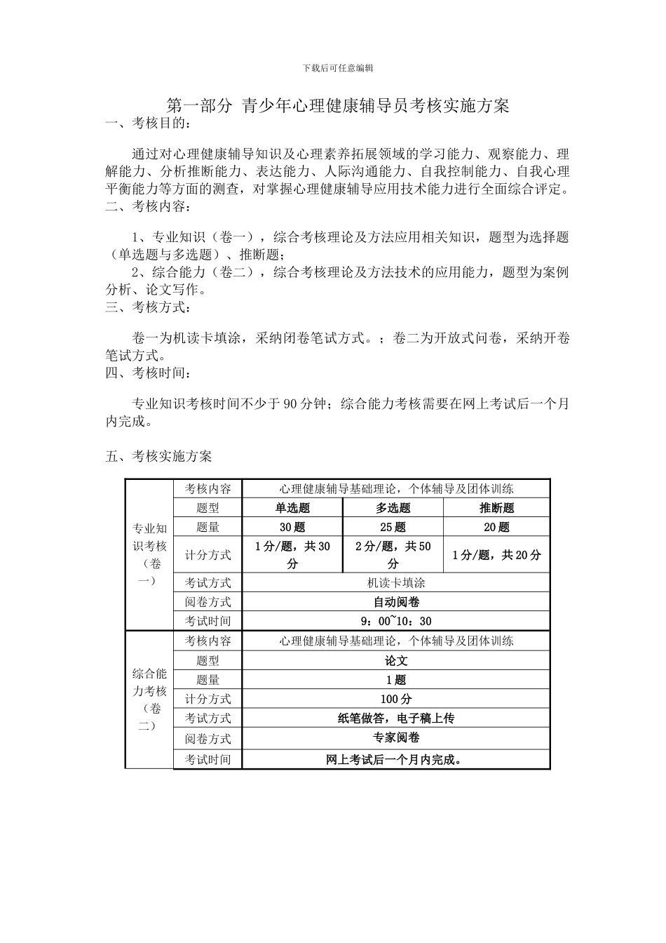 心理健康辅导员远程培训考核指导大纲_第3页