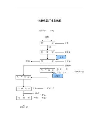 恒康乳品厂业务流程