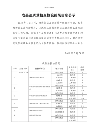 成品油质量抽查检验结果信息公示