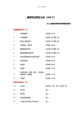 成都刑事辩护律师-最新刑法罪名表