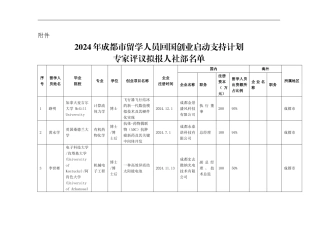 成都市人力资源和社会保障局