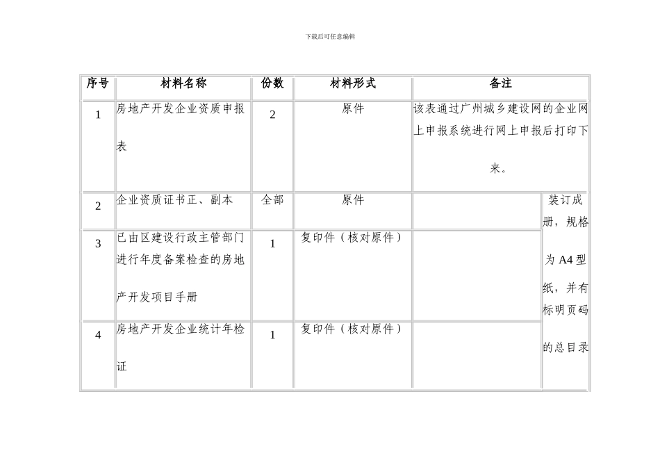 房地产开发企业三级资质等级核定_第2页