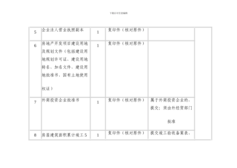房地产开发企业三级资质等级核定_第3页