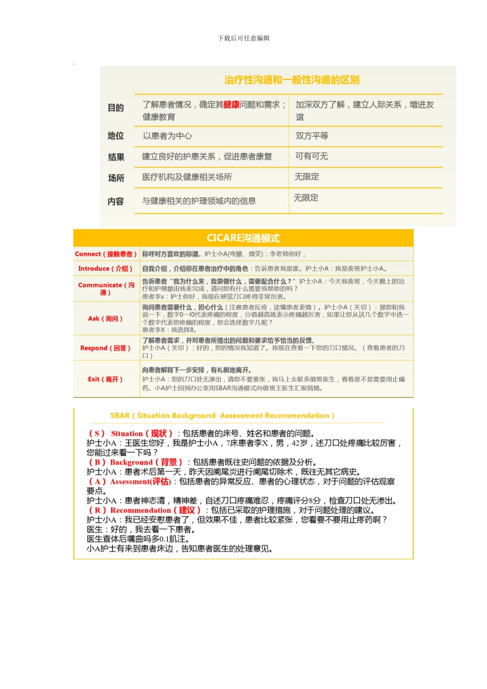 护理人际沟通重点_第2页