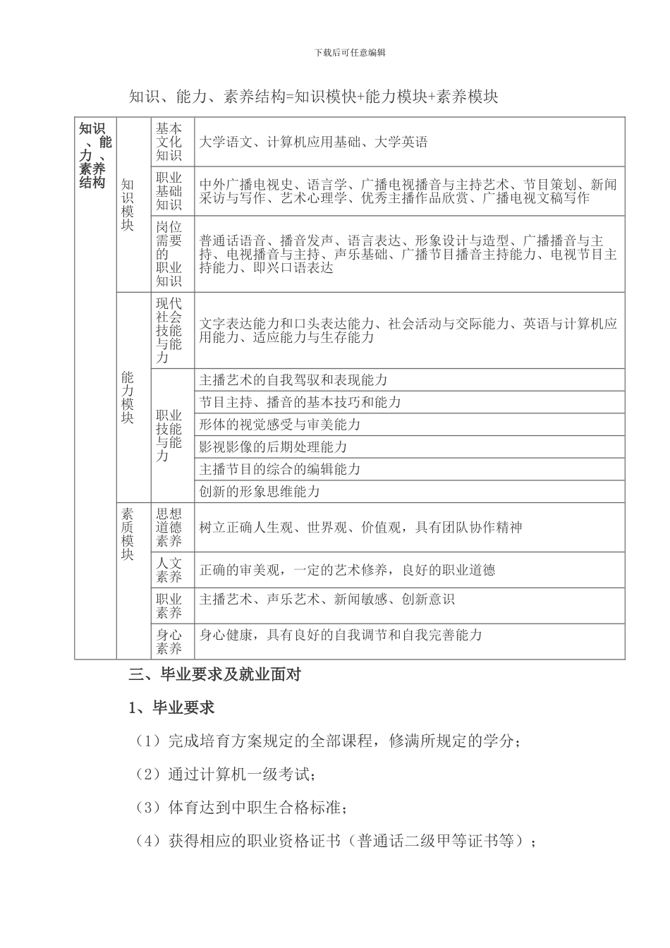 播音与主持专业人才培养计划_第3页