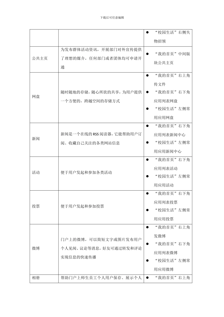 数字安大信息门户功能简介_第3页