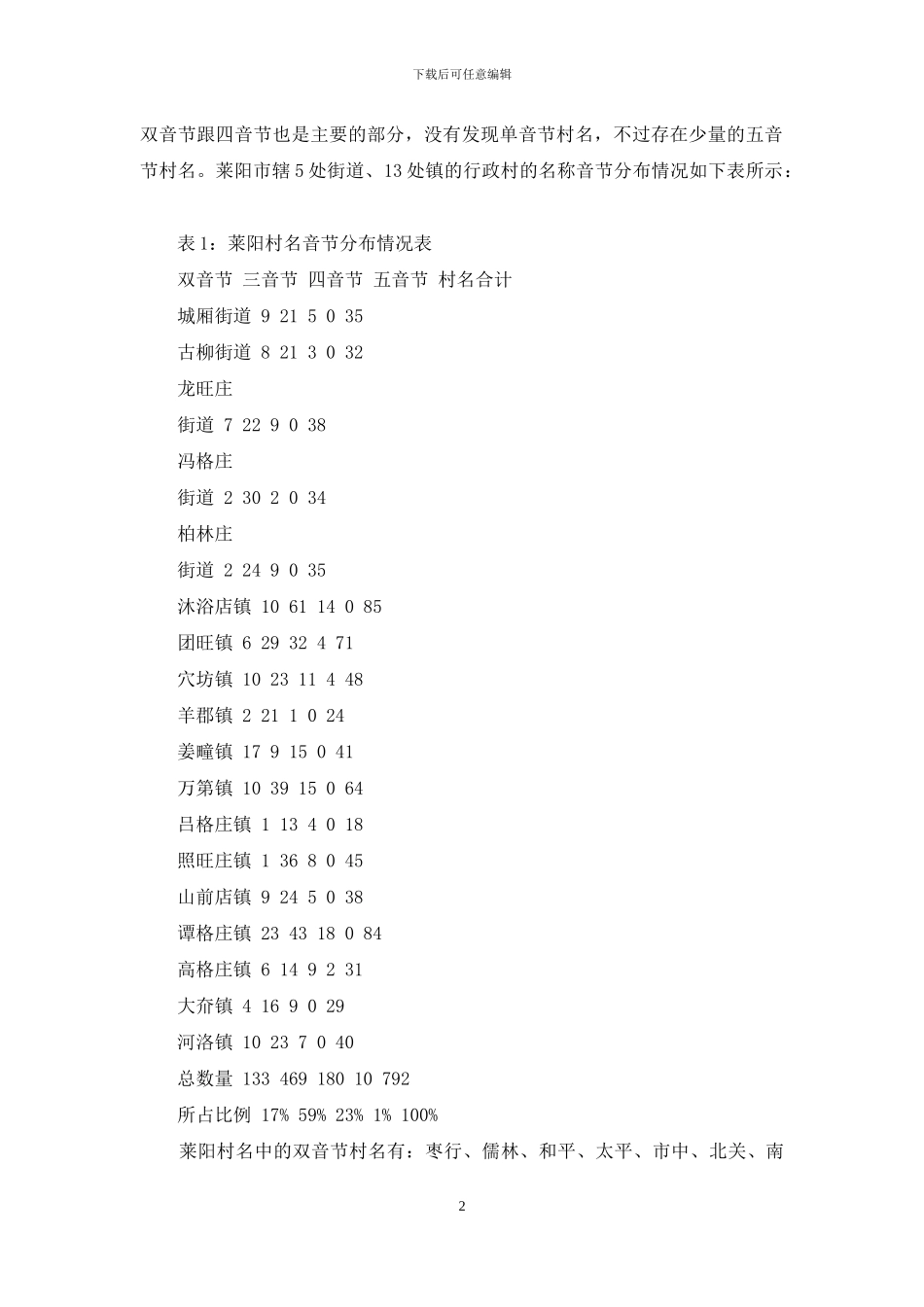 文化语言学视角下的莱阳村庄地名探究_第2页