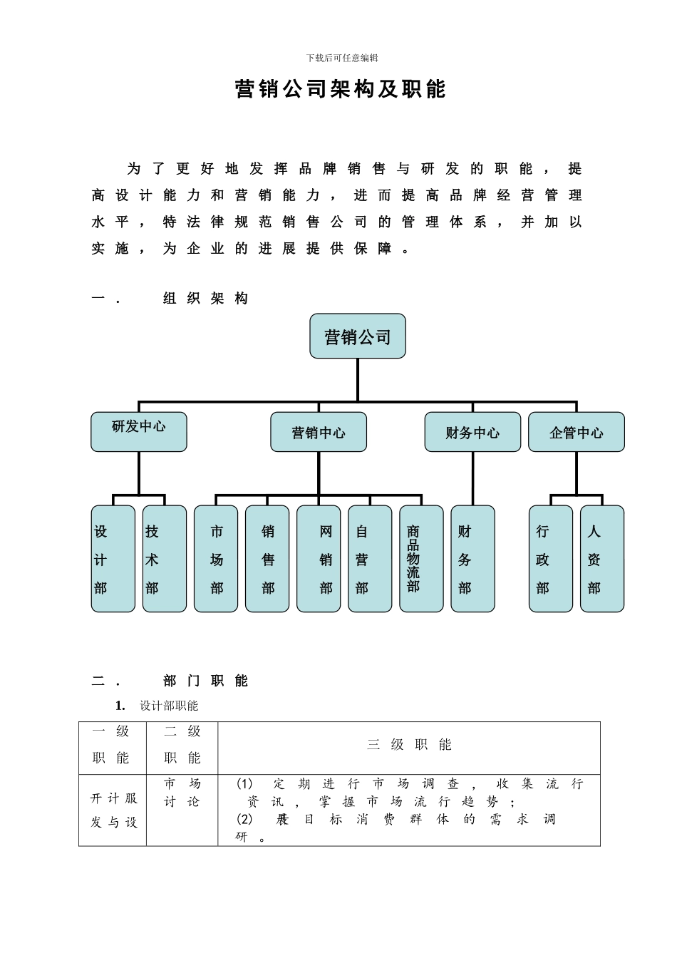 服装销售公司架构及职能_第1页