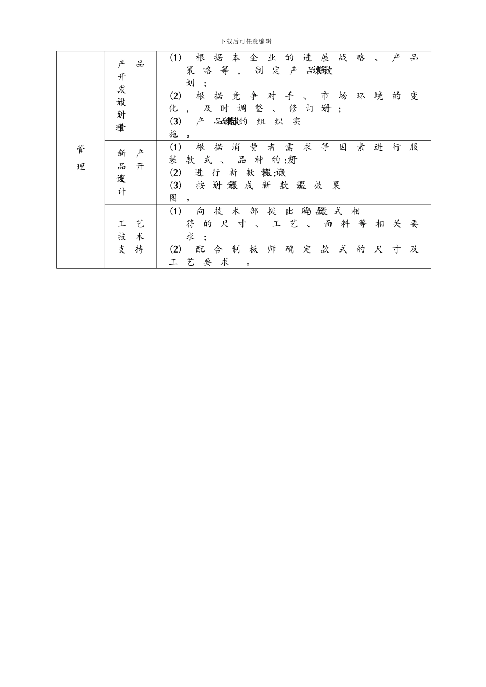 服装销售公司架构及职能_第2页