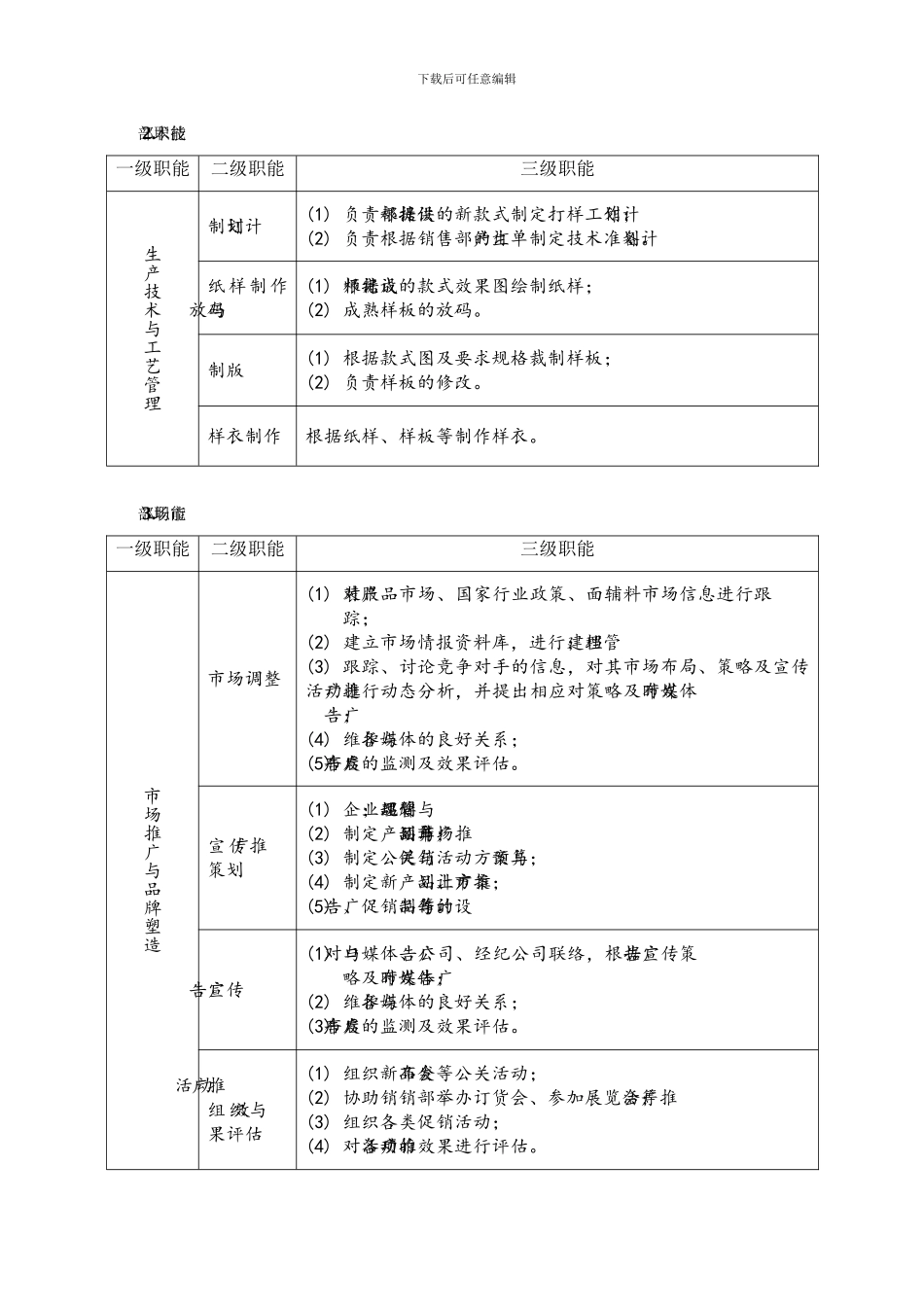 服装销售公司架构及职能_第3页