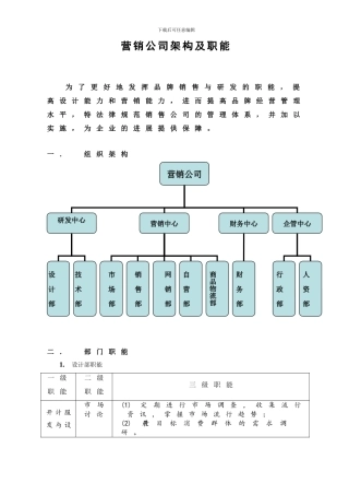 服装销售公司架构及职能