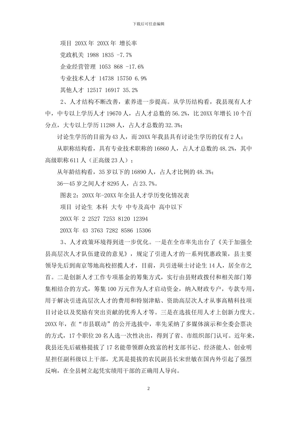 某县人才队伍建设的调研报告-基层人才队伍建设调研报告_第2页