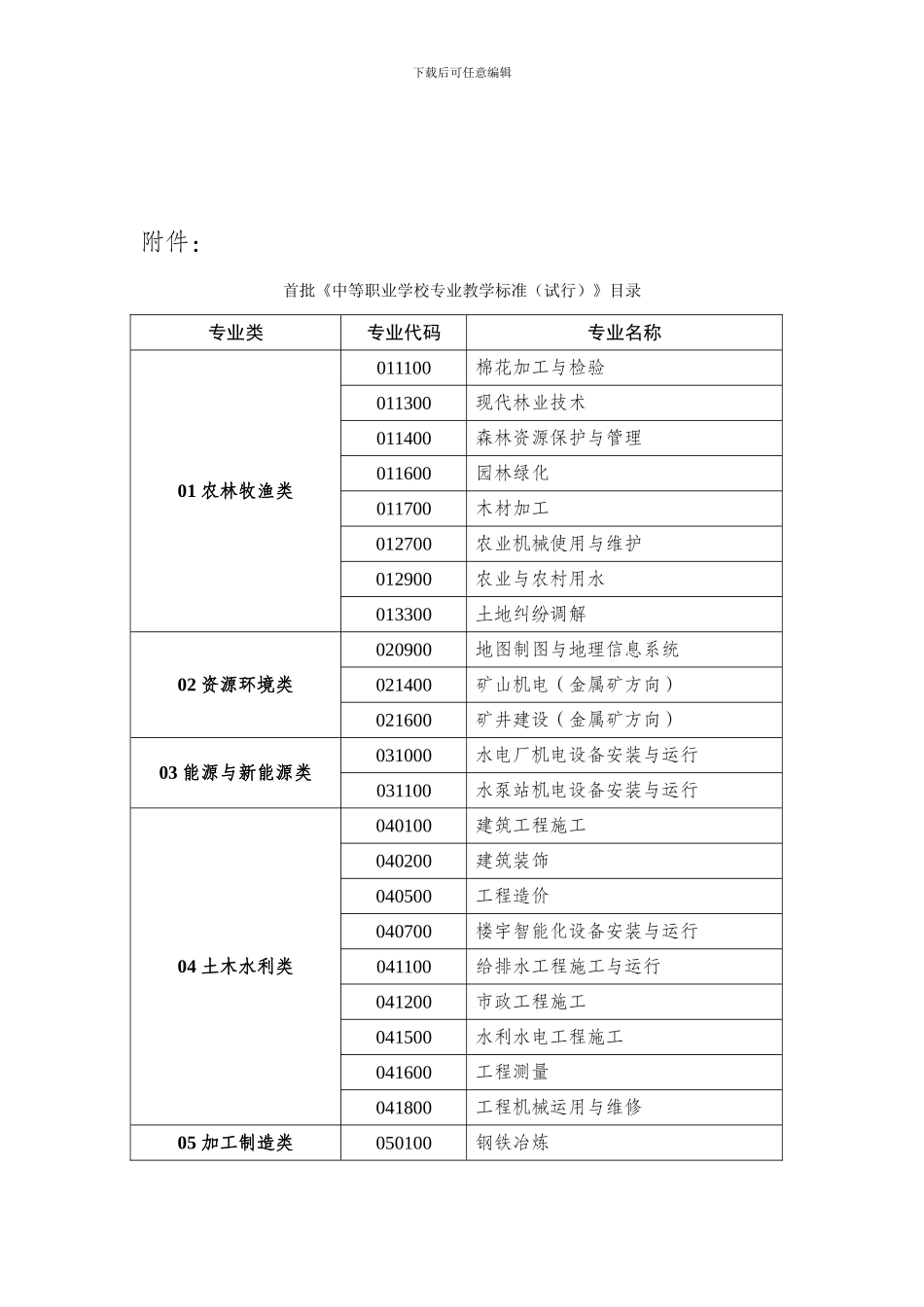 根据您关于建立健全国家职业教育标准制定机制的相关指示_第1页