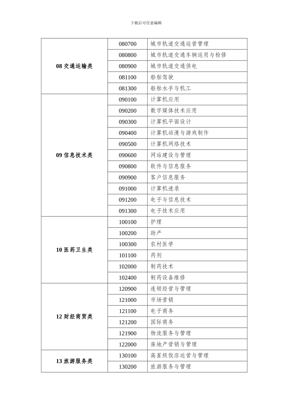 根据您关于建立健全国家职业教育标准制定机制的相关指示_第3页