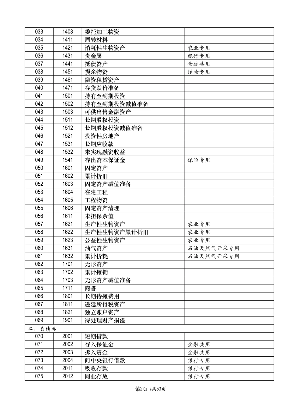 《新准则会计科目和主要账务处理》_第2页
