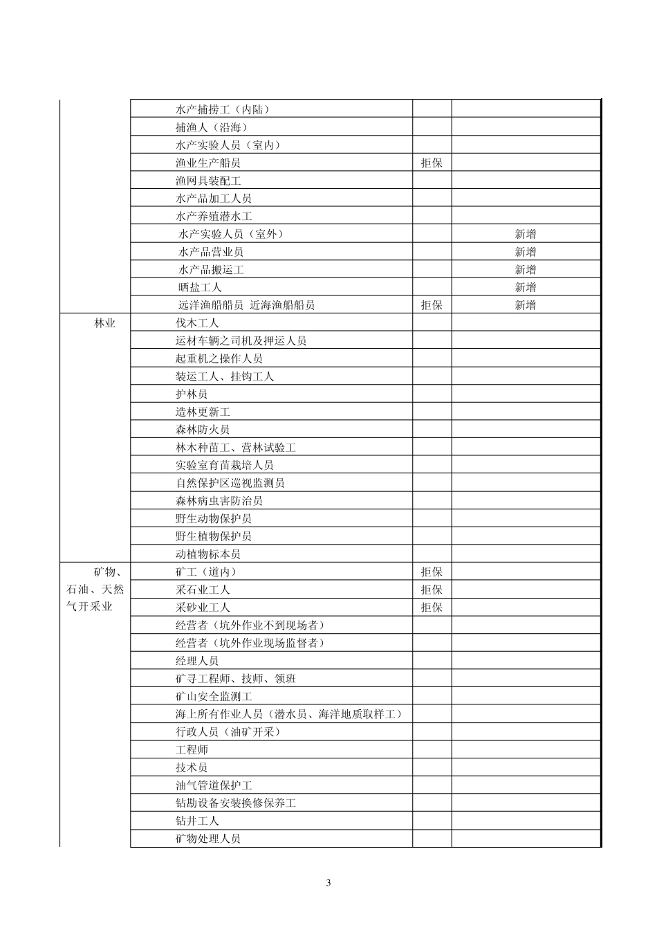 《新华人寿保险股份有限公司六类职业分类表》(2013年版)_第3页