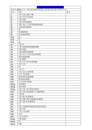 《新华字典》拼音汉字表