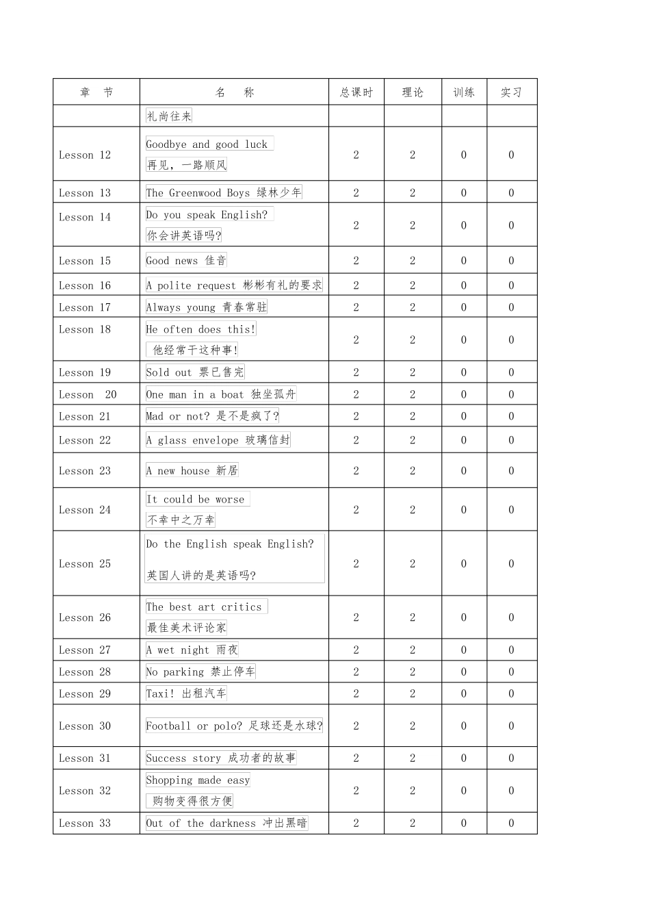 《新概念2》课程实施性教学大纲_第3页