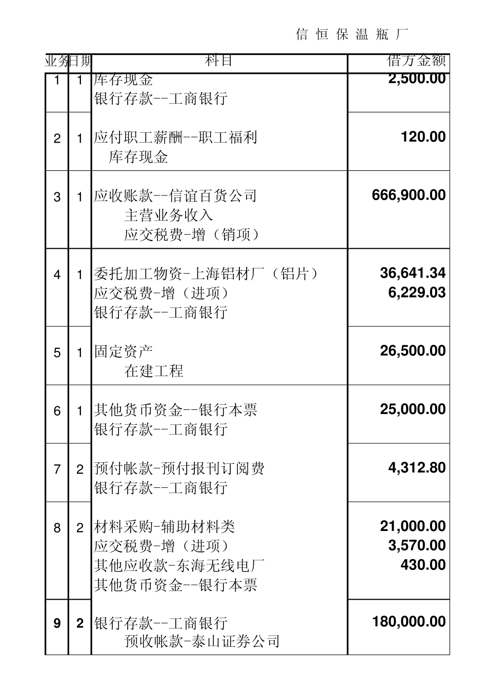 《新编会计模拟实习(工业)》参考答案(2011年版)_第1页