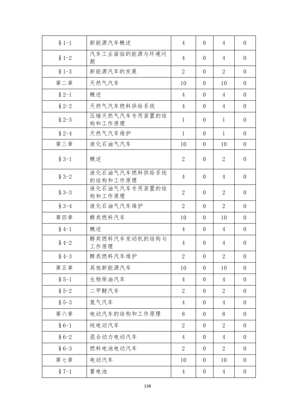《新能源汽车》课程实施性教学大纲_第2页