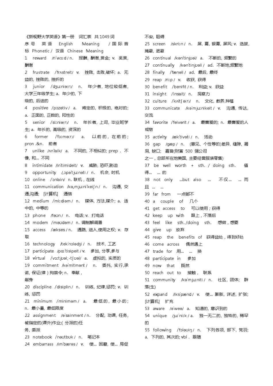 《新视野大学英语》第一至四册词汇带音标_第1页