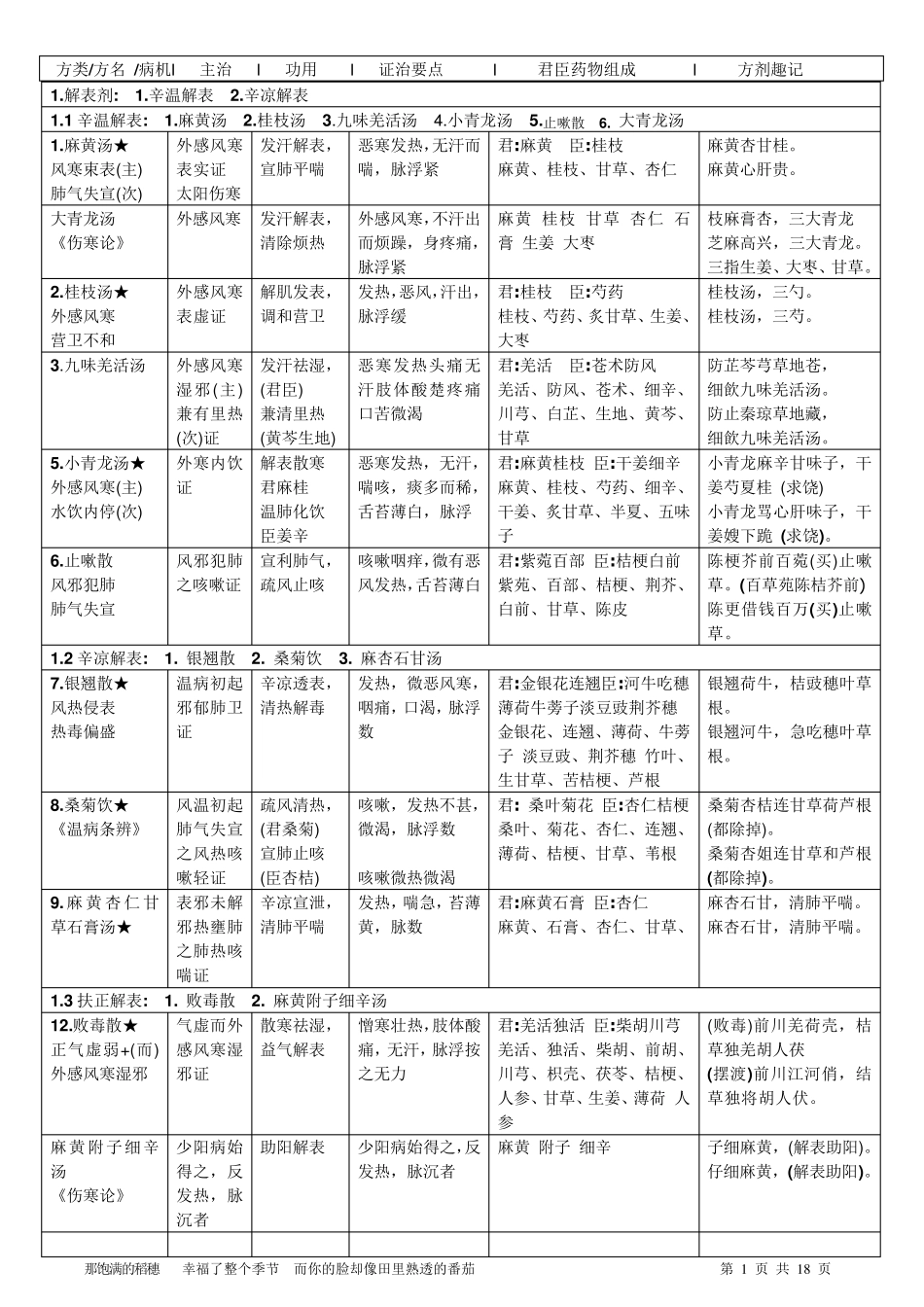 《方剂学》方歌巧记最终版_第1页