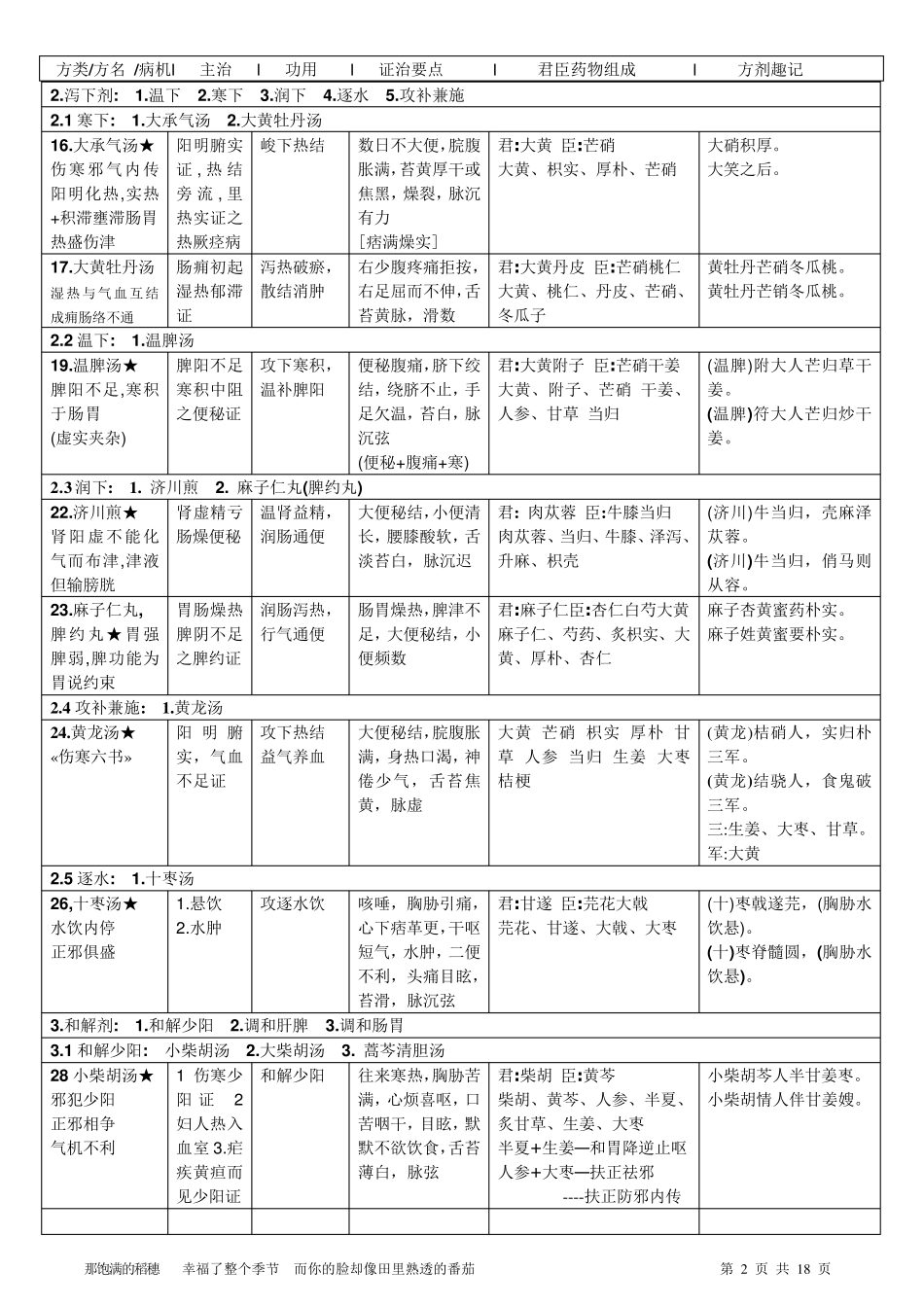 《方剂学》方歌巧记最终版_第2页