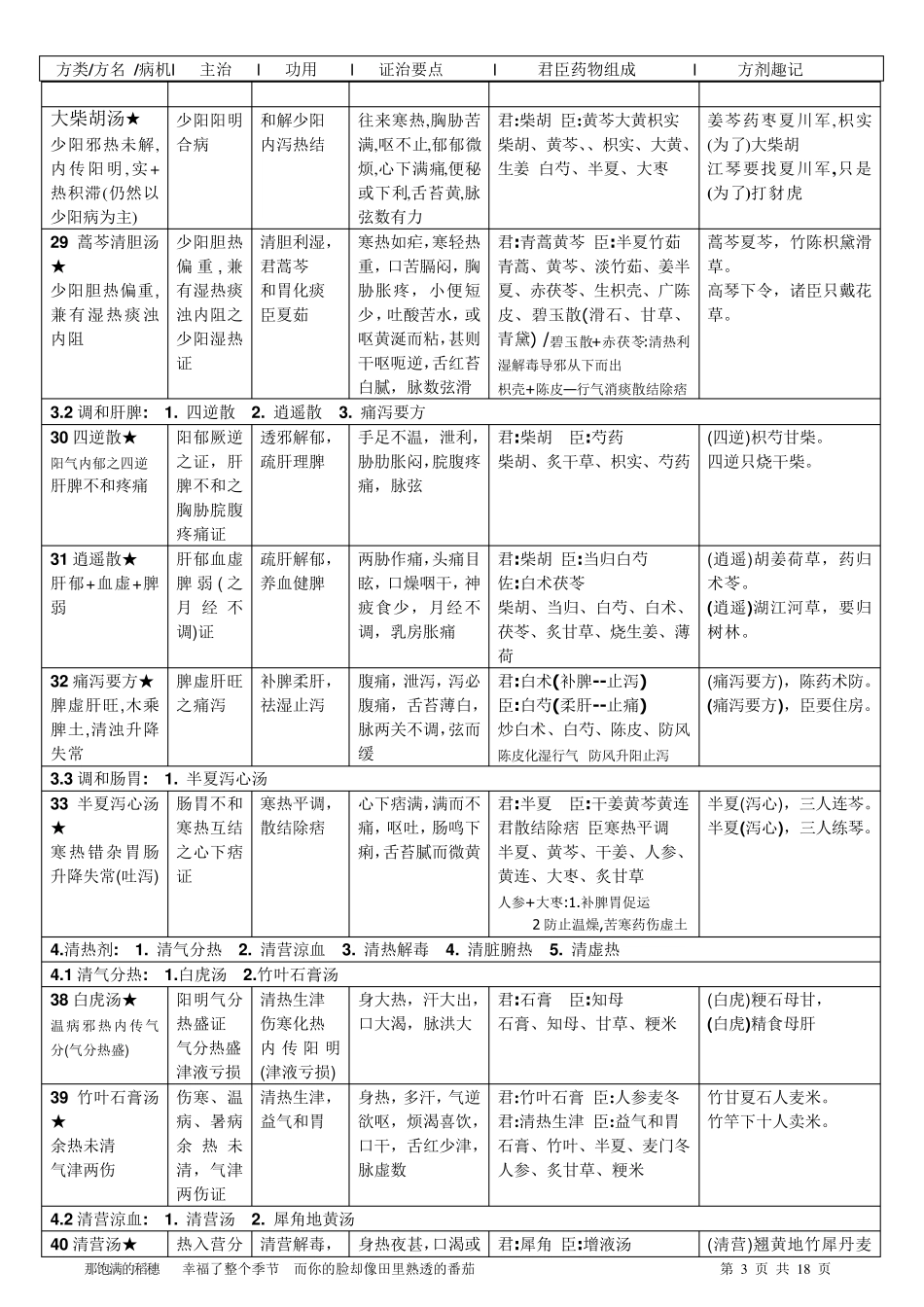 《方剂学》方歌巧记最终版_第3页