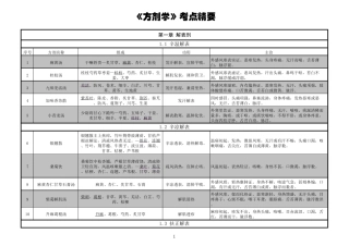 《方剂学》考点精华总结