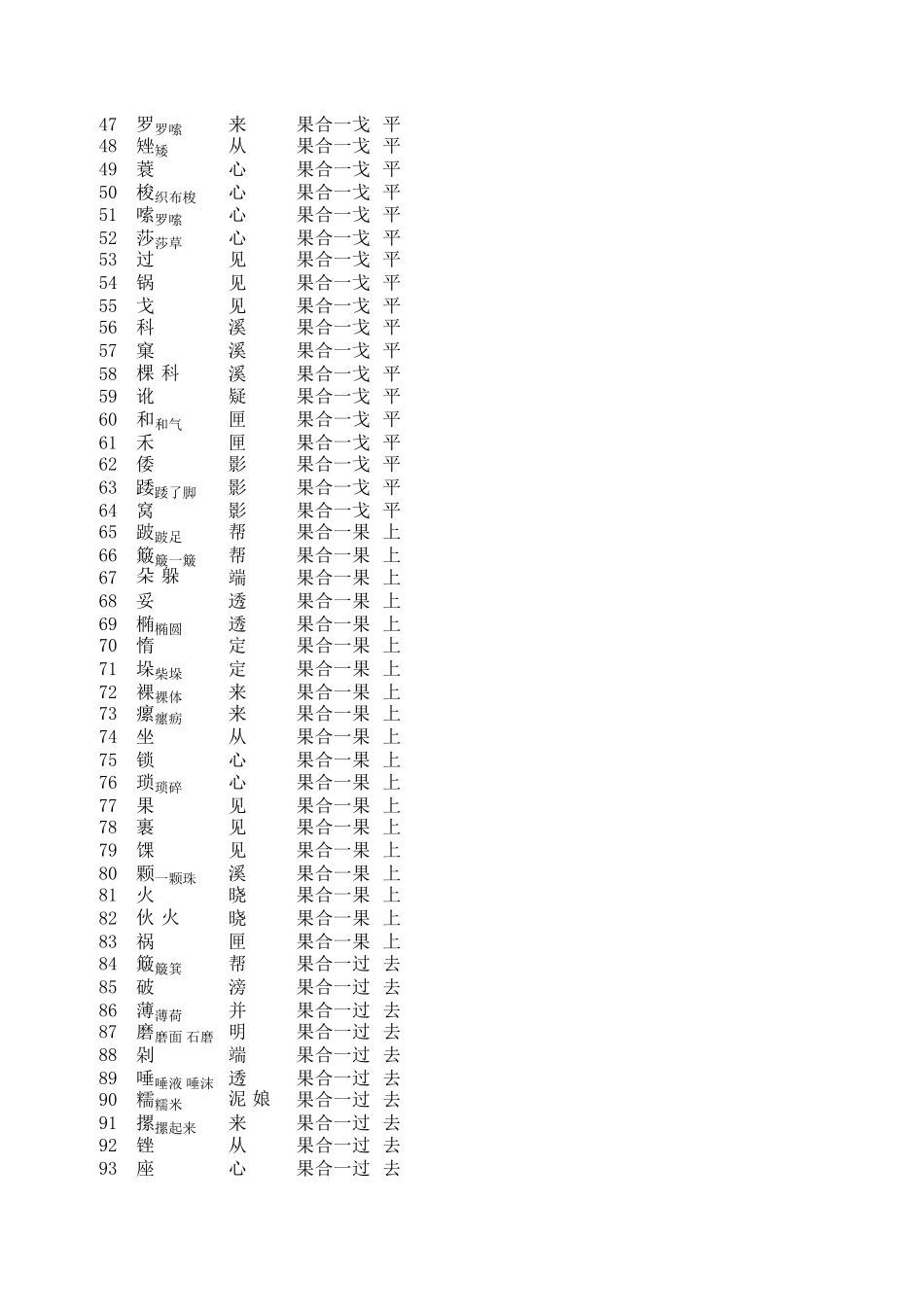 《方言调查字表》电子版_第2页
