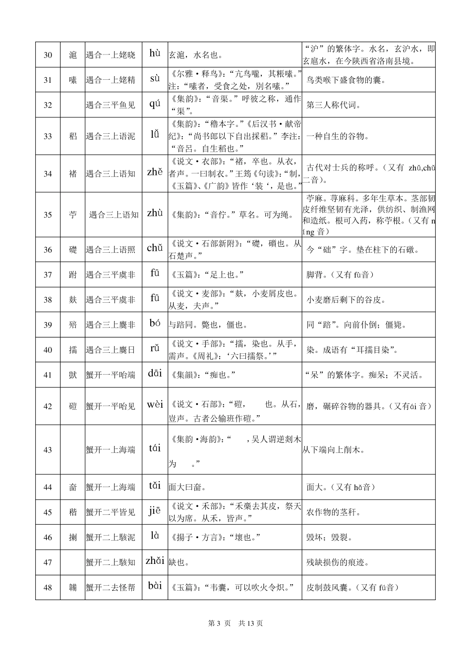 《方言调查字表》难识字汇总_第3页